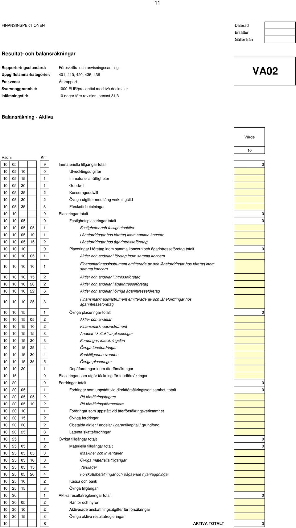 3 VA02 Balansräkning - Aktiva Värde 10 Radnr Knr 10 05 9 Immateriella tillgångar totalt 0 10 05 10 0 Utvecklingsutgifter 10 05 15 1 Immateriella rättigheter 10 05 20 1 Goodwill 10 05 25 2