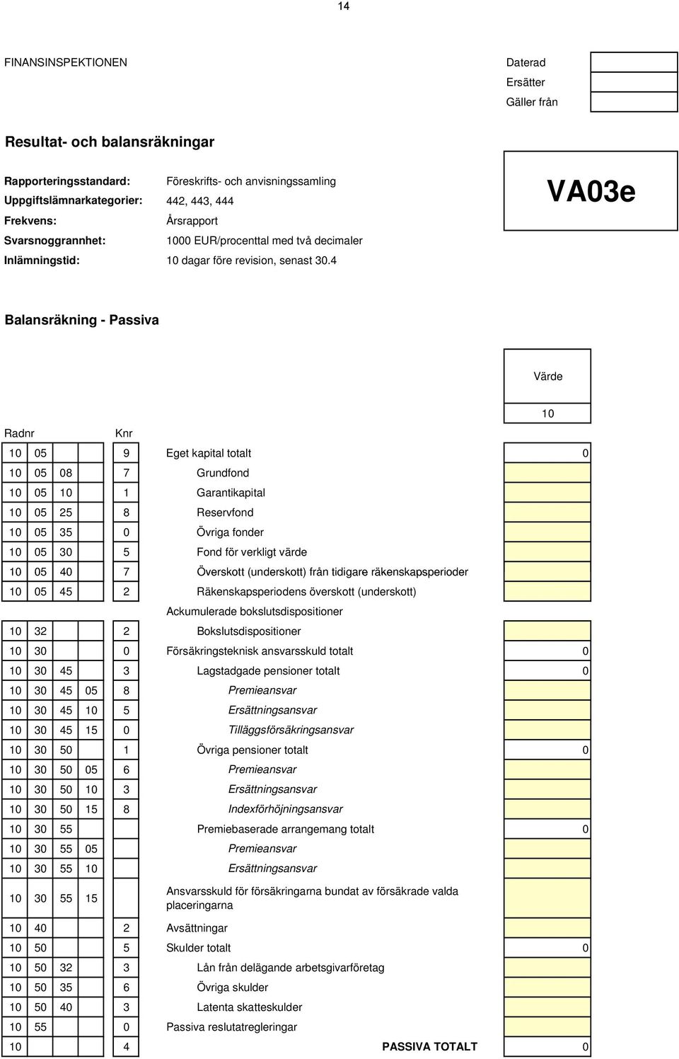 4 VA03e Balansräkning - Passiva Värde 10 Radnr Knr 10 05 9 Eget kapital totalt 0 10 05 08 7 Grundfond 10 05 10 1 Garantikapital 10 05 25 8 Reservfond 10 05 35 0 Övriga fonder 10 05 30 5 Fond för