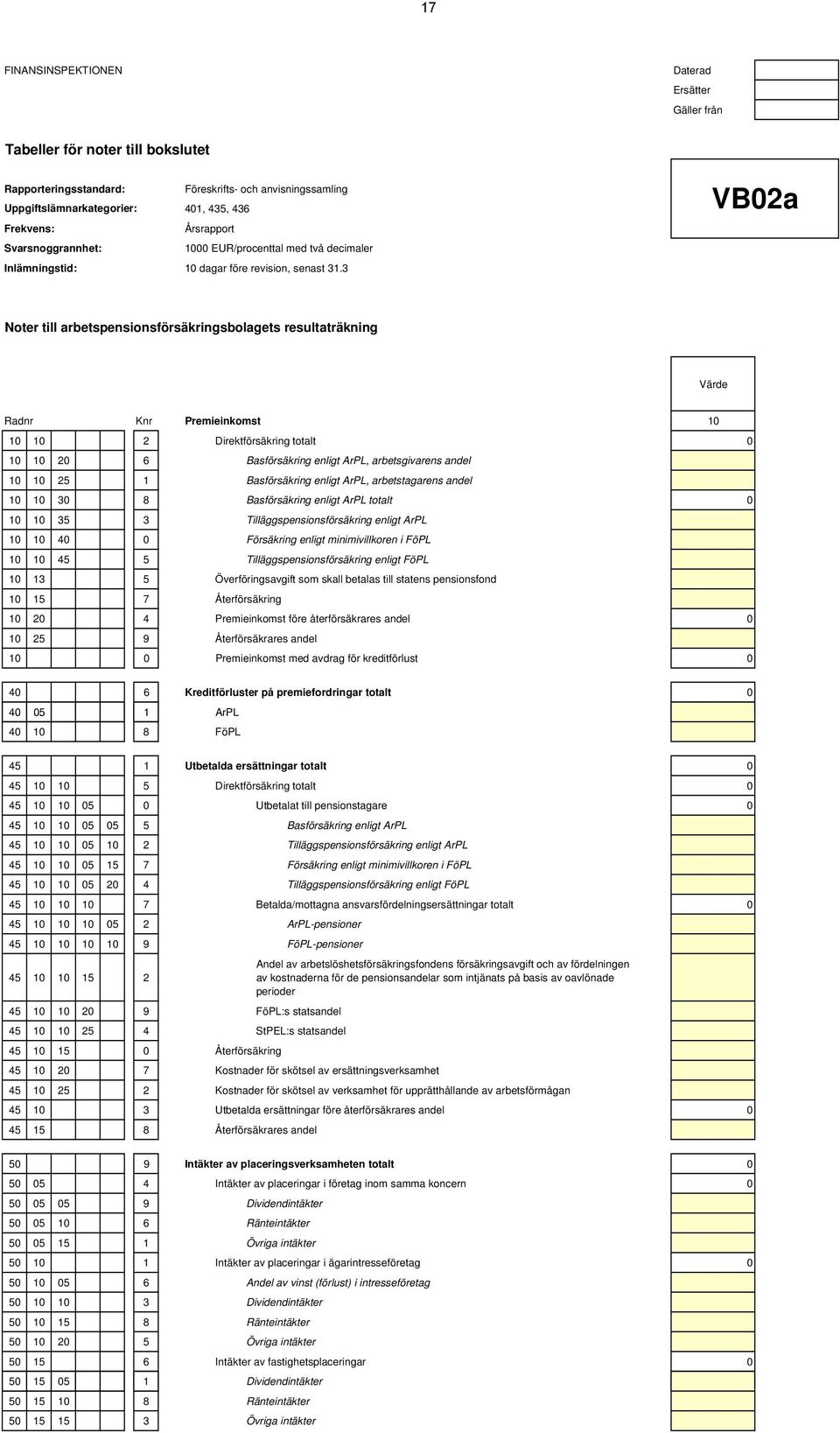 3 VB02a Noter till arbetspensionsförsäkringsbolagets resultaträkning Värde Radnr Knr Premieinkomst 10 10 10 2 Direktförsäkring totalt 0 10 10 20 6 Basförsäkring enligt ArPL, arbetsgivarens andel 10