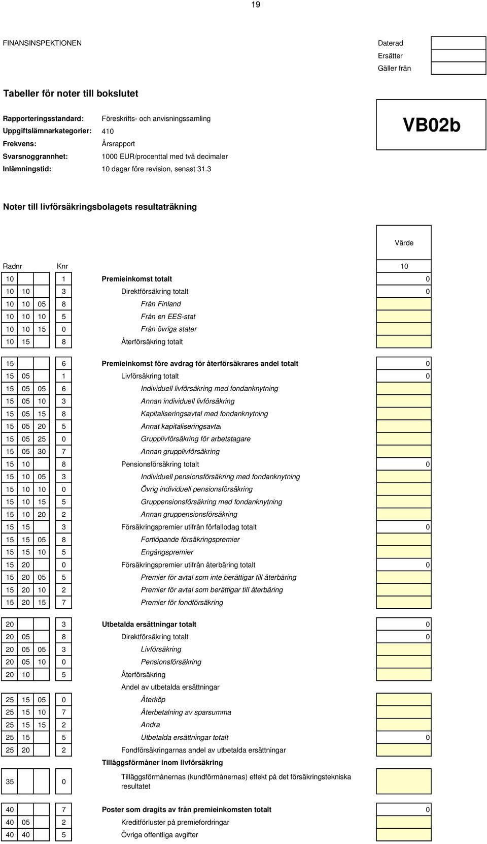 3 VB02b Noter till livförsäkringsbolagets resultaträkning Värde Radnr Knr 10 10 1 Premieinkomst totalt 0 10 10 3 Direktförsäkring totalt 0 10 10 05 8 Från Finland 10 10 10 5 Från en EES-stat 10 10 15