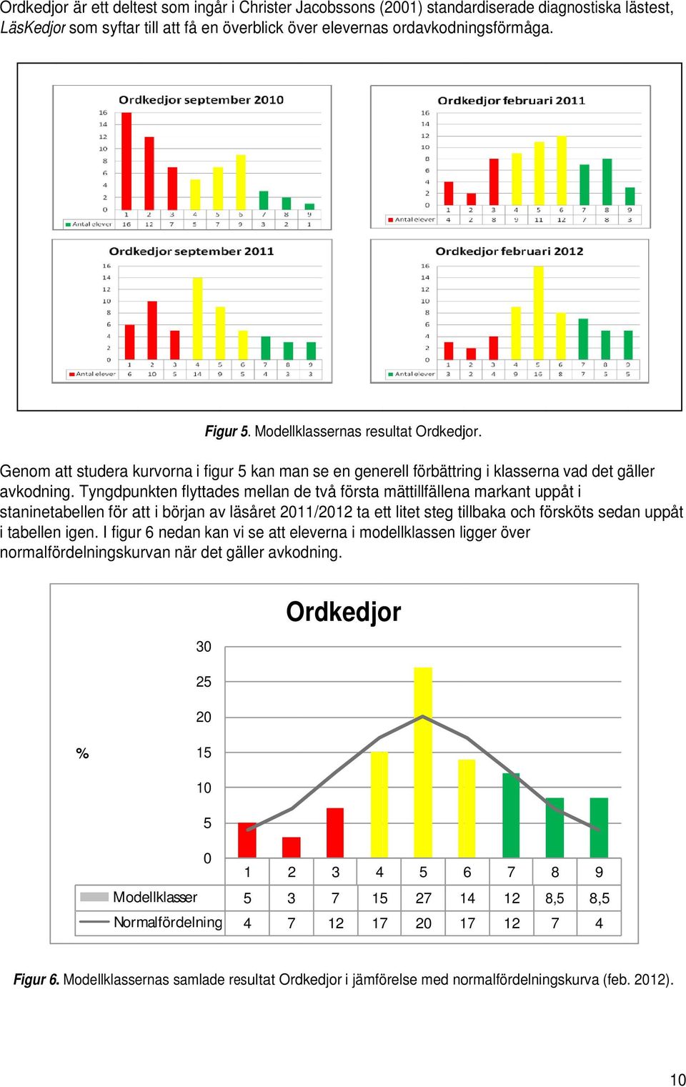 Tyngdpunkten flyttades mellan de två första mättillfällena markant uppåt i staninetabellen för att i början av läsåret 2011/2012 ta ett litet steg tillbaka och försköts sedan uppåt i tabellen igen.