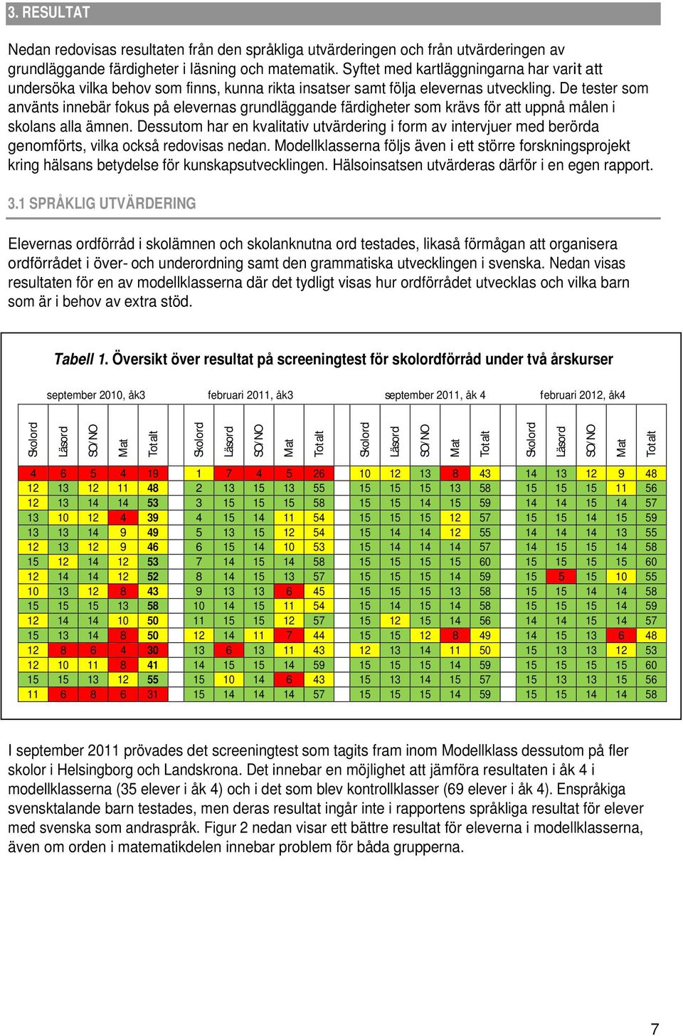 De tester som använts innebär fokus på elevernas grundläggande färdigheter som krävs för att uppnå målen i skolans alla ämnen.