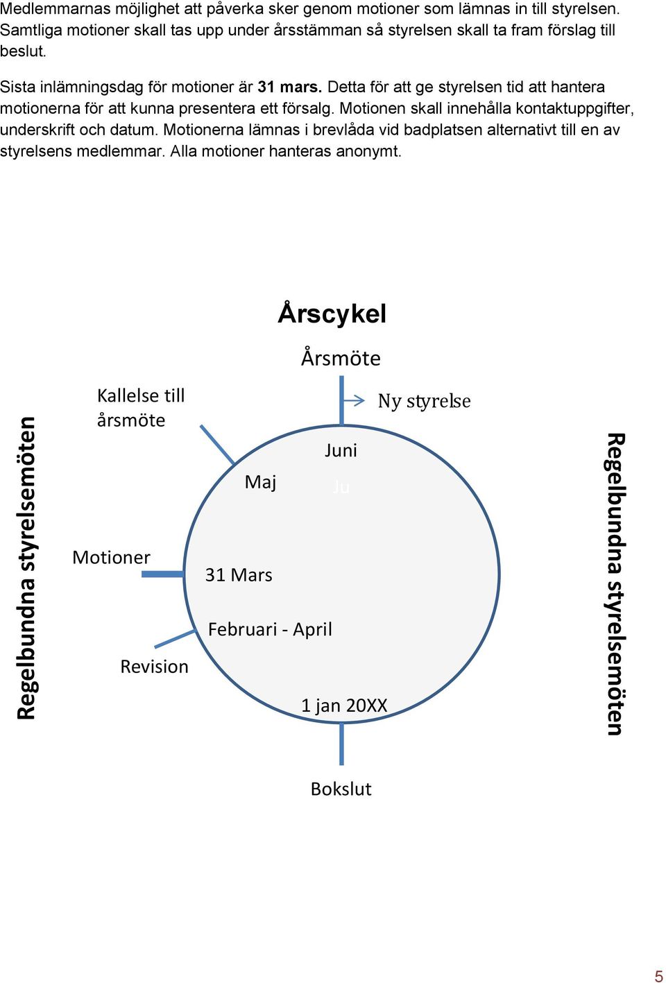 Detta för att ge styrelsen tid att hantera motionerna för att kunna presentera ett försalg. Motionen skall innehålla kontaktuppgifter, underskrift och datum.