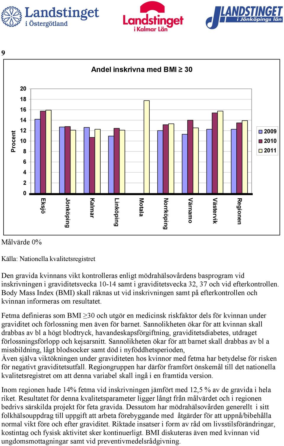 Body Mass Index (BMI) skall räknas ut vid inskrivningen samt på efterkontrollen och kvinnan informeras om resultatet.