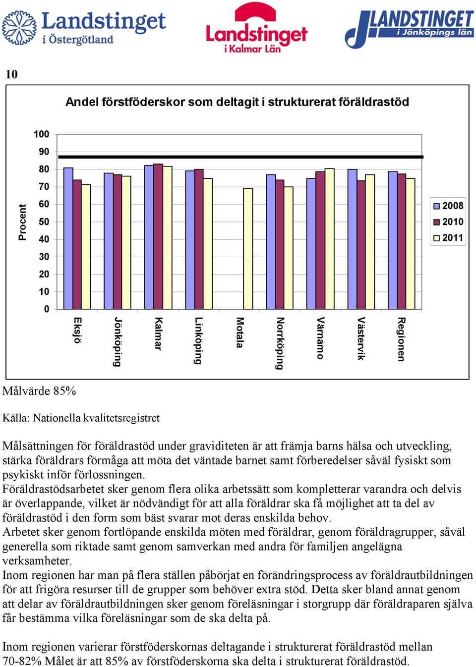 Föräldrastödsarbetet sker genom flera olika arbetssätt som kompletterar varandra och delvis är överlappande, vilket är nödvändigt för att alla föräldrar ska få möjlighet att ta del av föräldrastöd i