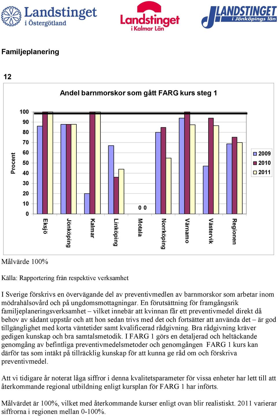 En förutsättning för framgångsrik familjeplaneringsverksamhet vilket innebär att kvinnan får ett preventivmedel direkt då behov av sådant uppstår och att hon sedan trivs med det och fortsätter att