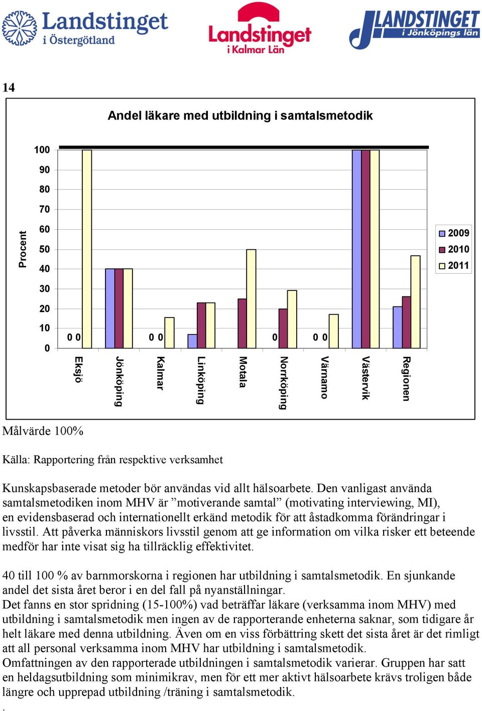 Att påverka människors livsstil genom att ge information om vilka risker ett beteende medför har inte visat sig ha tillräcklig effektivitet.