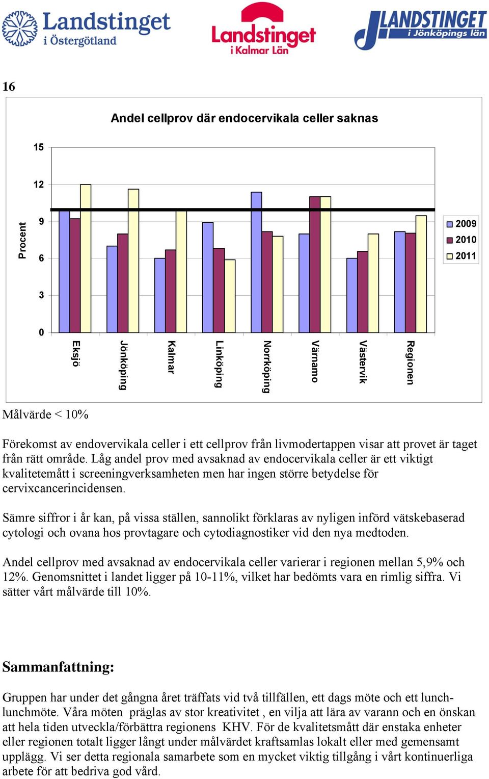 Sämre siffror i år kan, på vissa ställen, sannolikt förklaras av nyligen införd vätskebaserad cytologi och ovana hos provtagare och cytodiagnostiker vid den nya medtoden.