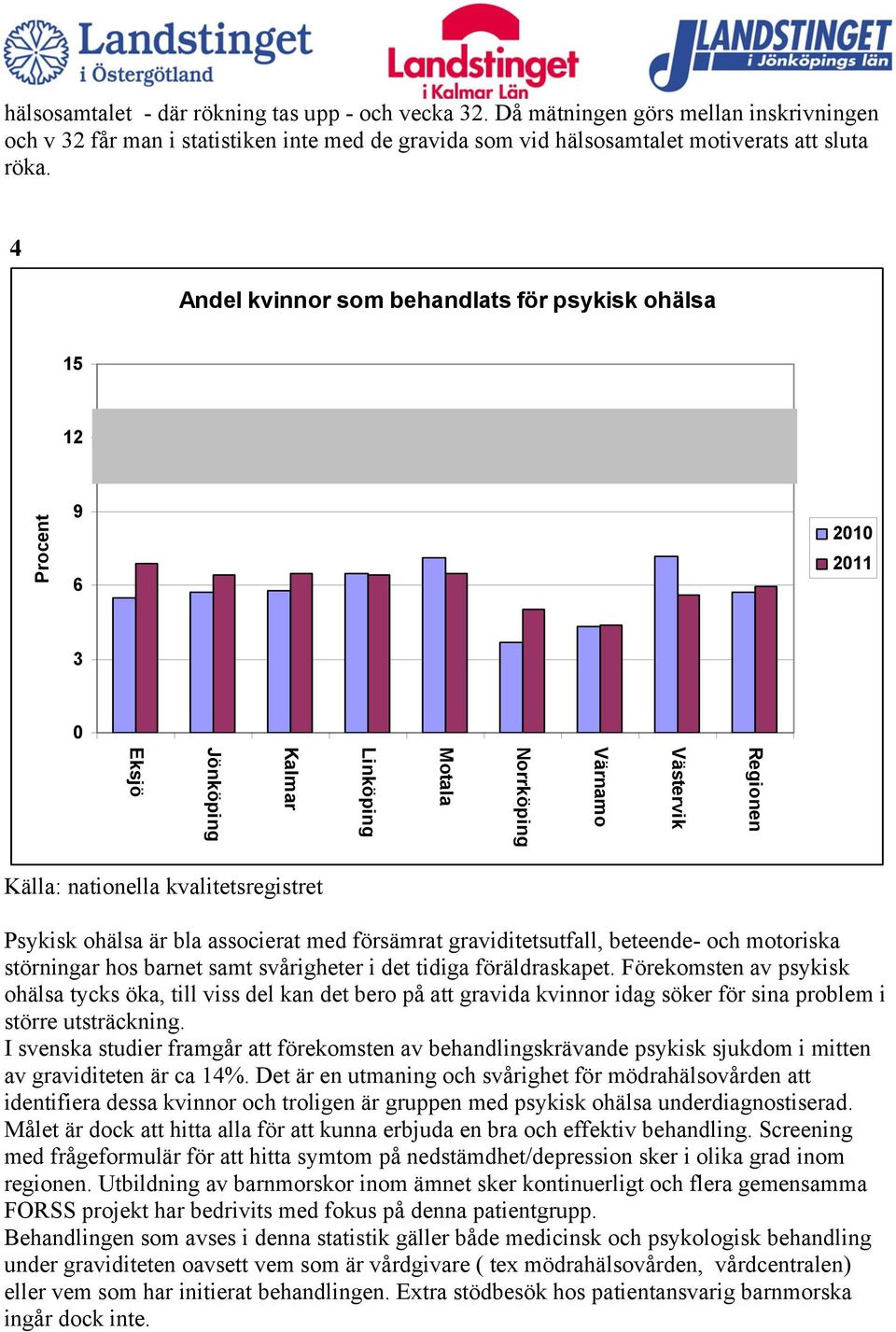 störningar hos barnet samt svårigheter i det tidiga föräldraskapet.