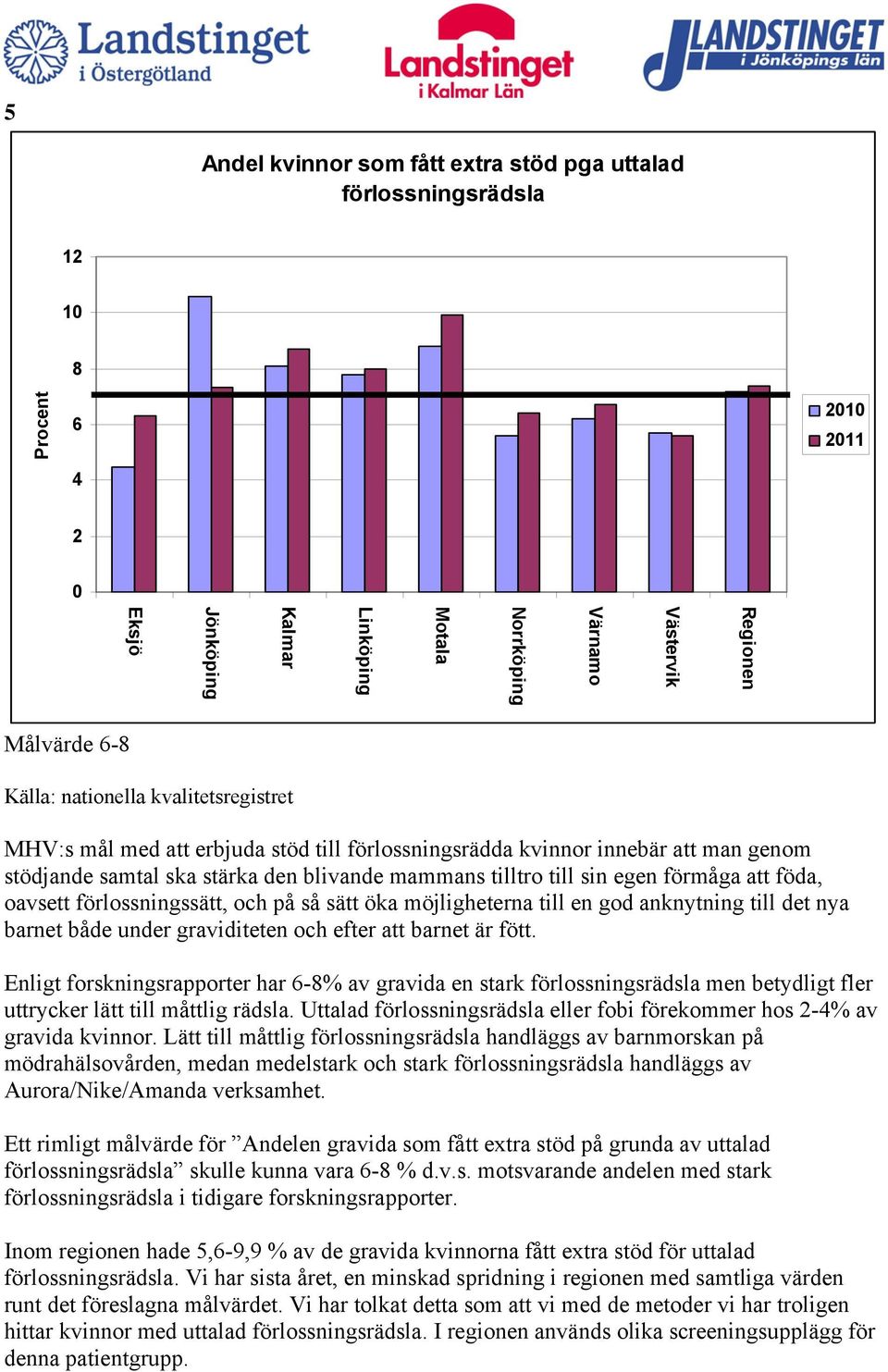 det nya barnet både under graviditeten och efter att barnet är fött. Enligt forskningsrapporter har 6-8% av gravida en stark förlossningsrädsla men betydligt fler uttrycker lätt till måttlig rädsla.