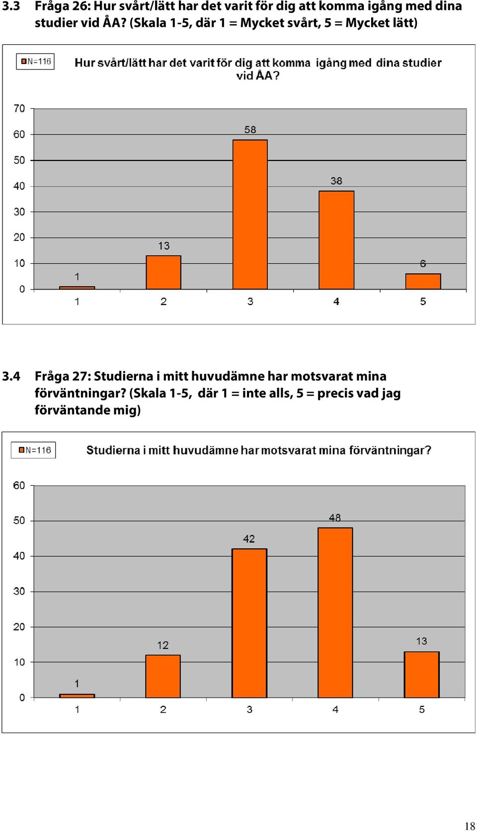 (Skala 1-5, där 1 = Mycket svårt, 5 = Mycket lätt) 3.