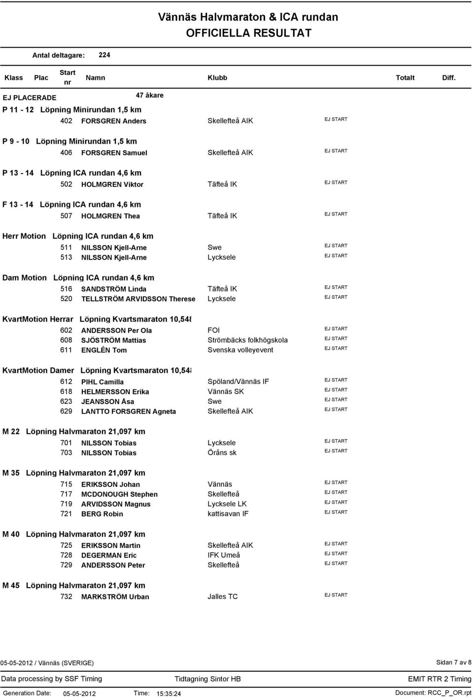 Löpning ICA rundan 4,6 km 516 SANDSTRÖM Linda Täfteå IK 520 TELLSTRÖM ARVIDSSON Therese Lycksele KvartMotion Herrar Löpning Kvartsmaraton 10,548 km 602 ANDERSSON Per Ola FOI 608 SJÖSTRÖM Mattias