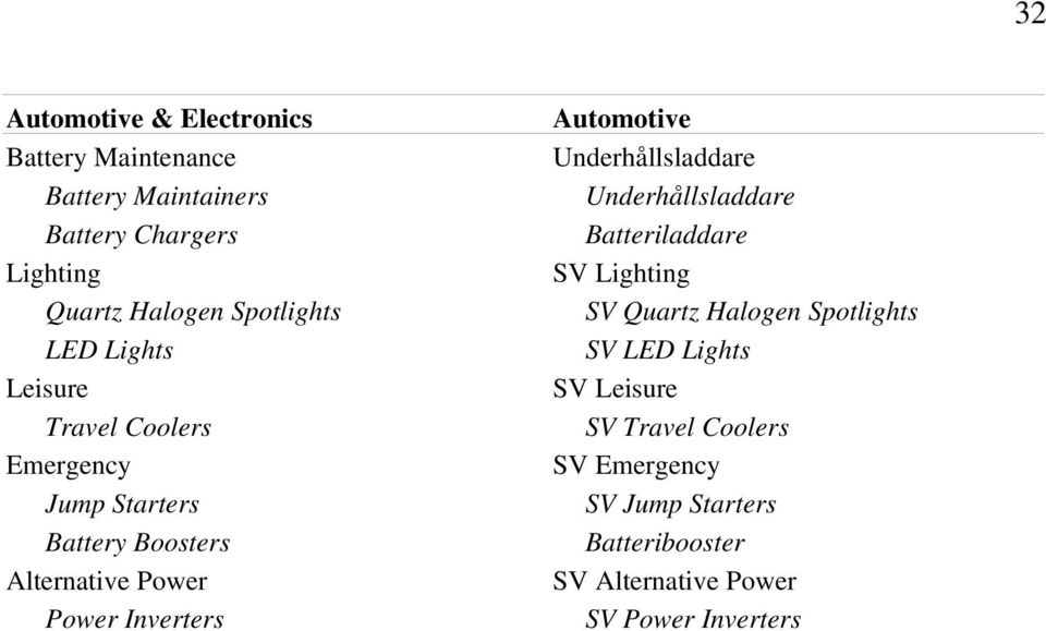 Lights SV LED Lights Leisure SV Leisure Travel Coolers SV Travel Coolers Emergency SV Emergency Jump Starters SV