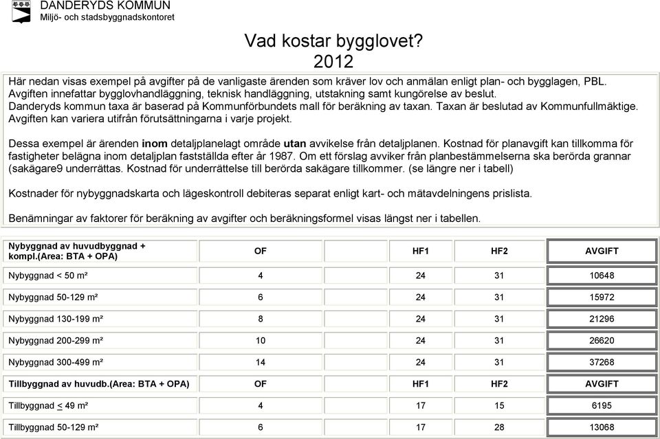 Taxan är beslutad av Kommunfullmäktige. Avgiften kan variera utifrån förutsättningarna i varje projekt. Dessa exempel är ärenden inom detaljplanelagt område utan avvikelse från detaljplanen.