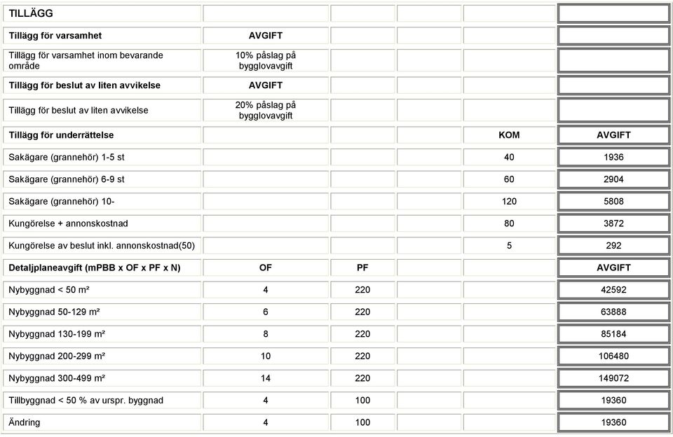 Kungörelse + annonskostnad 80 3872 Kungörelse av beslut inkl.