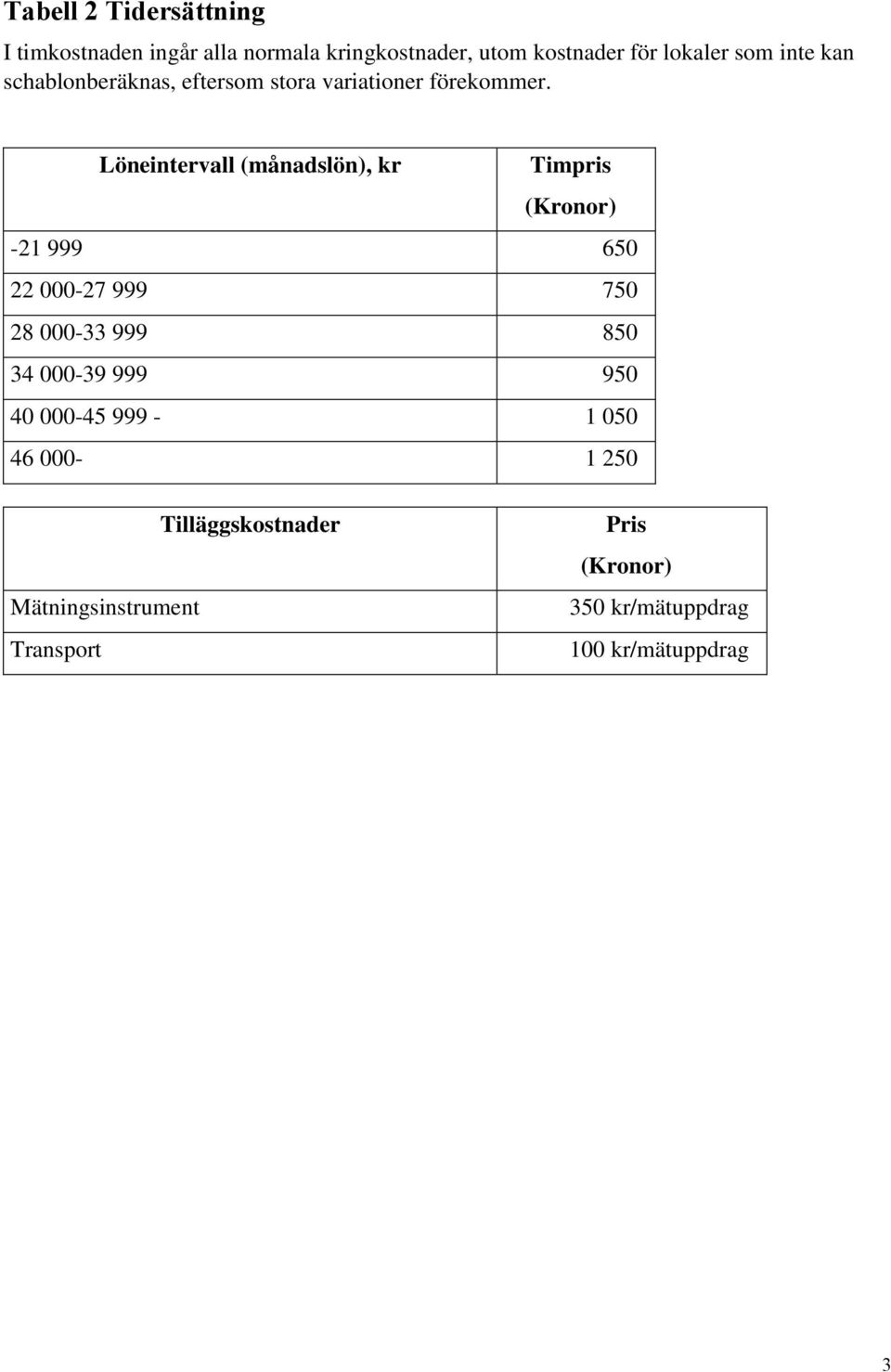 Löneintervall (månadslön), kr Timpris -21 999 650 22 000-27 999 750 28 000-33 999 850 34 000-39