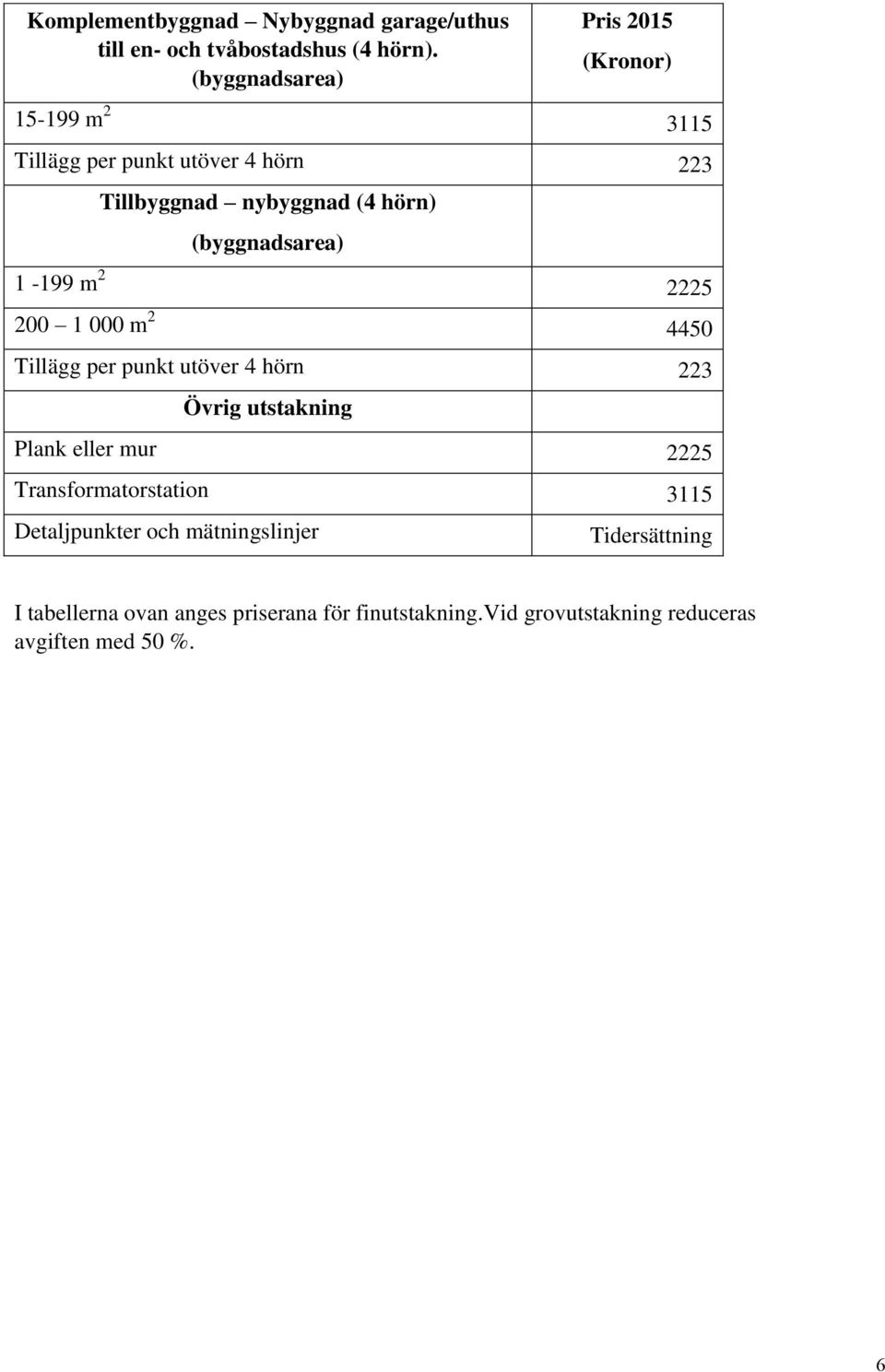 1-199 m 2 2225 200 1 000 m 2 4450 Tillägg per punkt utöver 4 hörn 223 Övrig utstakning Plank eller mur 2225