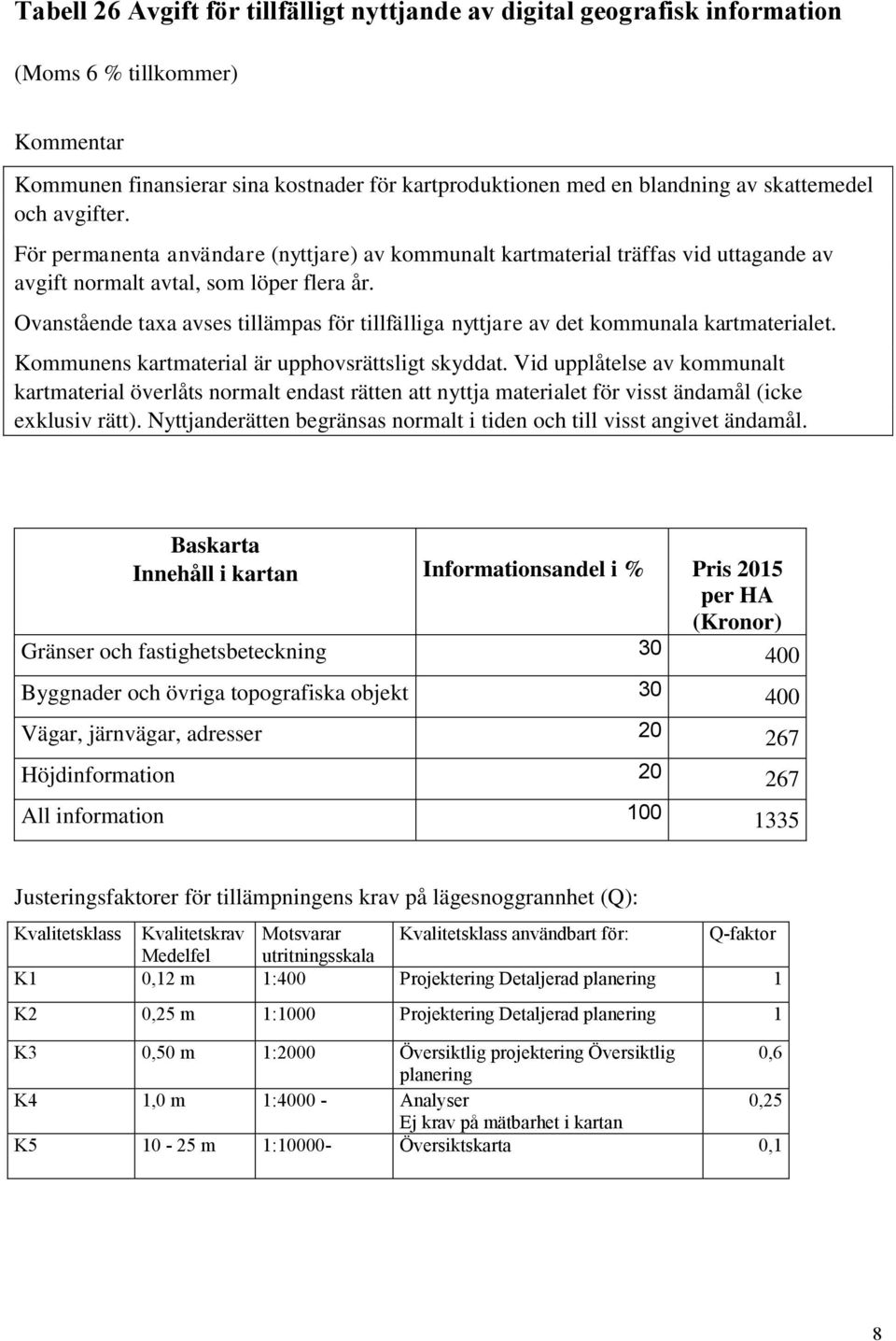 Ovanstående taxa avses tillämpas för tillfälliga nyttjare av det kommunala kartmaterialet. Kommunens kartmaterial är upphovsrättsligt skyddat.