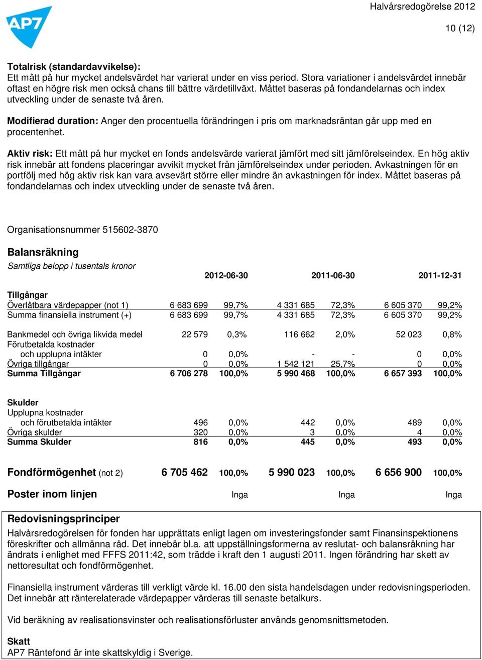 Modifierad duration: Anger den procentuella förändringen i pris om marknadsräntan går upp med en procentenhet.