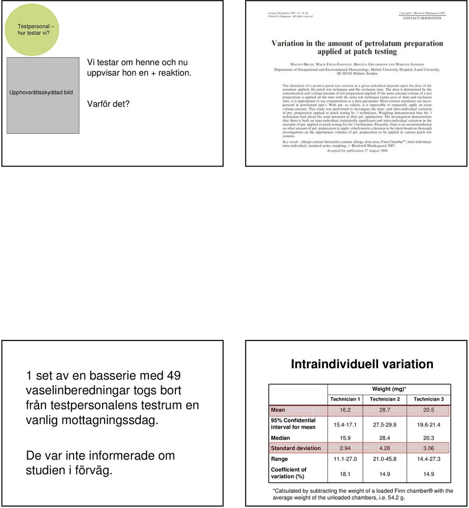 Intraindividuell variation Weight (mg)* Technician 1 Technician 2 Technician 3 Mean 16.2 28.7 20.5 95% Confidential interval for mean 15.4-17.1 27.5-29.9 19.6-21.