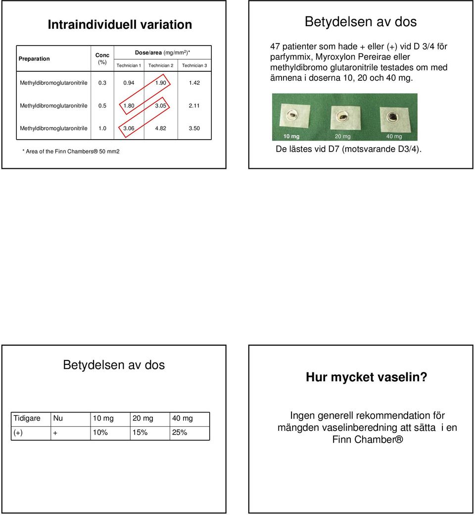 och 40 mg. Methyldibromoglutaronitrile 0.5 1.80 3.05 2.11 Methyldibromoglutaronitrile 1.0 3.06 4.82 3.