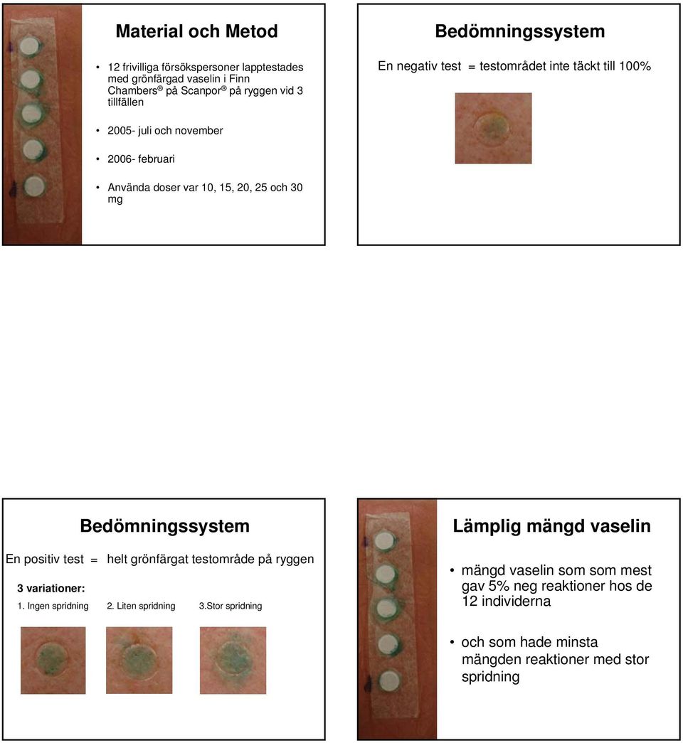 30 mg Bedömningssystem En positiv test = helt grönfärgat testområde på ryggen 3 variationer: 1. Ingen spridning 2. Liten spridning 3.