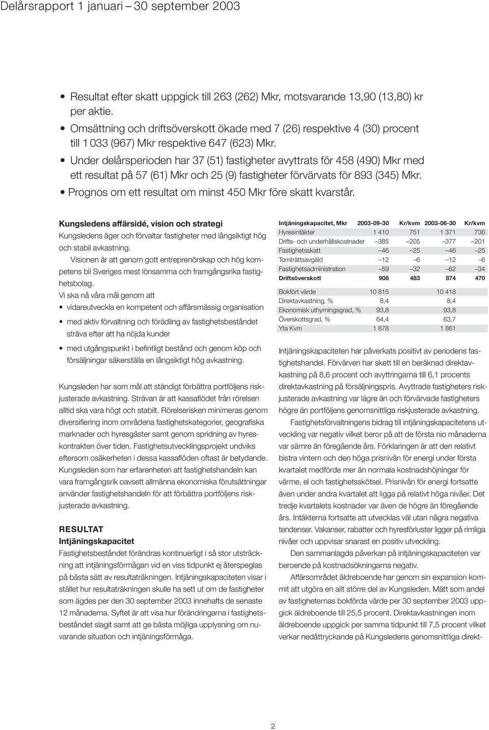 Under delårsperioden har 37 (51) fastigheter avyttrats för 458 (490) Mkr med ett resultat på 57 (61) Mkr och 25 (9) fastigheter förvärvats för 893 (345) Mkr.