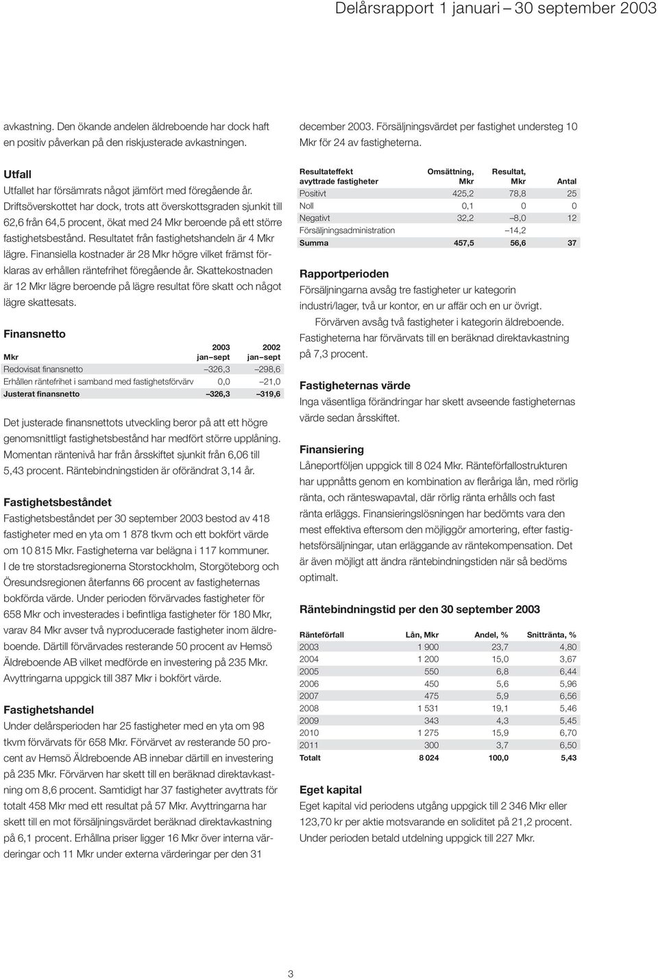 Driftsöverskottet har dock, trots att överskottsgraden sjunkit till 62,6 från 64,5 procent, ökat med 24 Mkr beroende på ett större fastighetsbestånd. Resultatet från fastighetshandeln är 4 Mkr lägre.