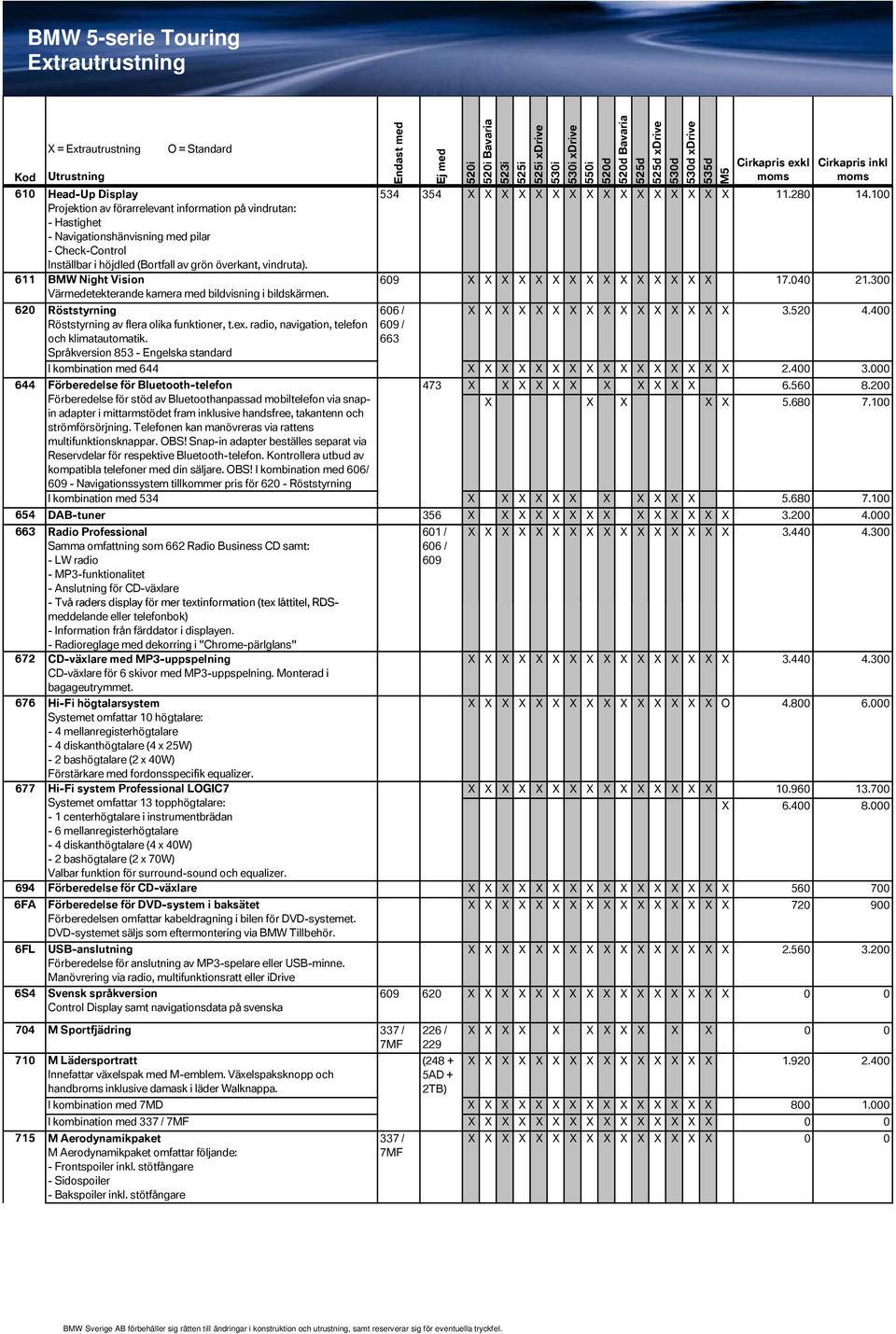 611 BMW Night Vision 609 17.040 21.300 Värmedetekterande kamera med bildvisning i bildskärmen. 620 Röststyrning 606 / 3.520 4.400 Röststyrning av flera olika funktioner, t.ex.