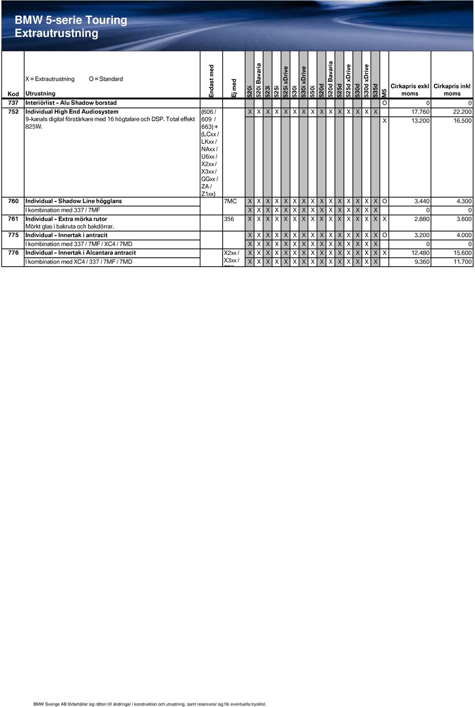 (606 / 609 / 663) + (LCxx / LKxx / NAxx / U6xx / 2xx / 3xx / GGxx / ZA / Z1xx) 760 Individual - Shadow Line högglans 7MC O 3.440 4.