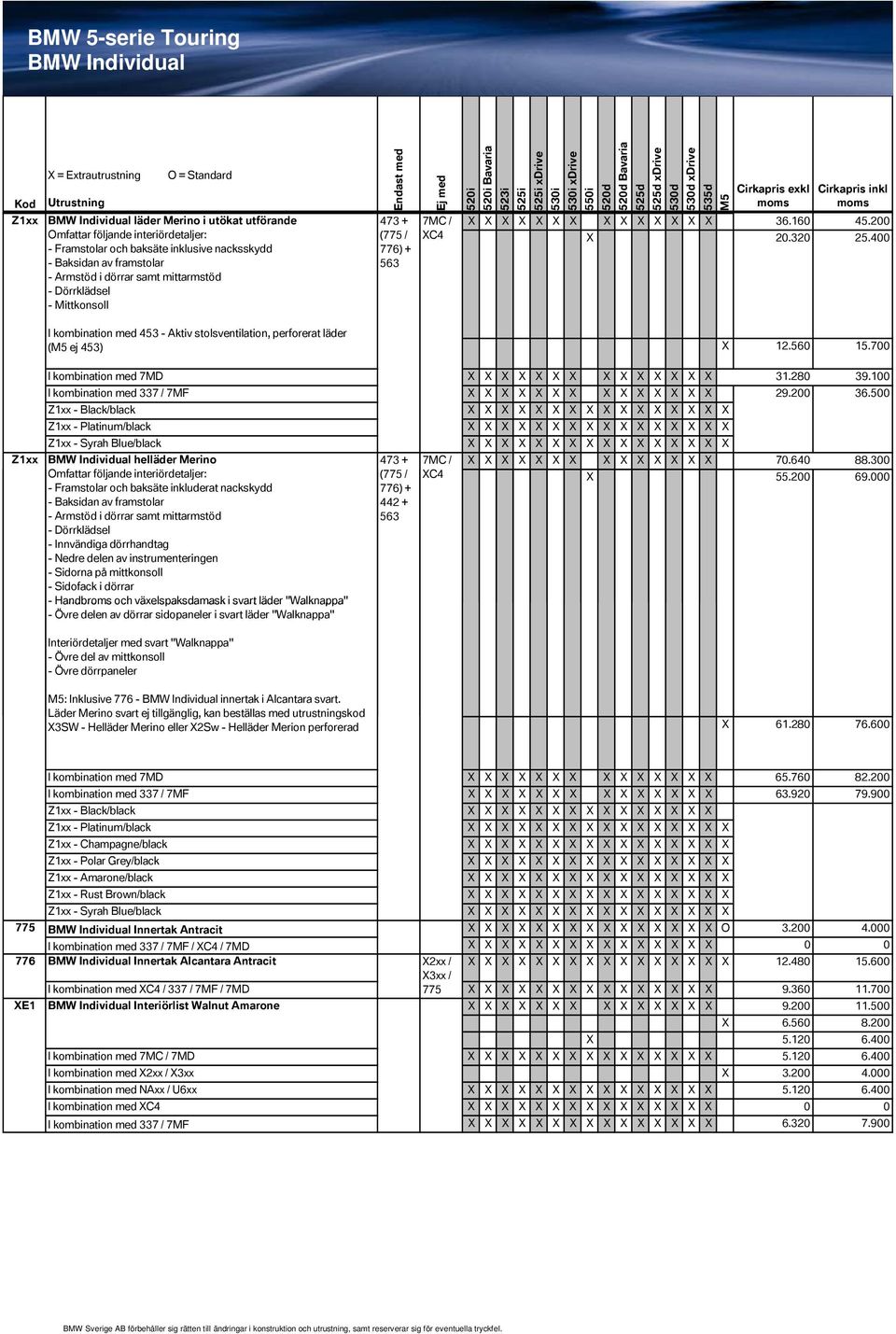 400 I kombination med 453 - Aktiv stolsventilation, perforerat läder ( ej 453) 12.560 15.700 Z1xx I kombination med 7MD 31.280 39.100 I kombination med 29.200 36.