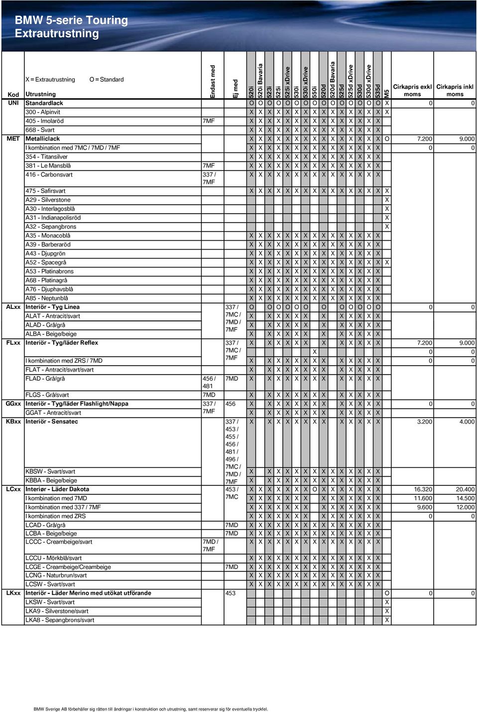 Barberaröd A43 - Djupgrön A52 - Spacegrå A53 - Platinabrons A68 - Platinagrå A76 - Djuphavsblå A85 - Neptunblå ALxx Interiör - Tyg Linea O O O O O O O O O O O O 0 0 ALAT - Antracit/svart ALAD -