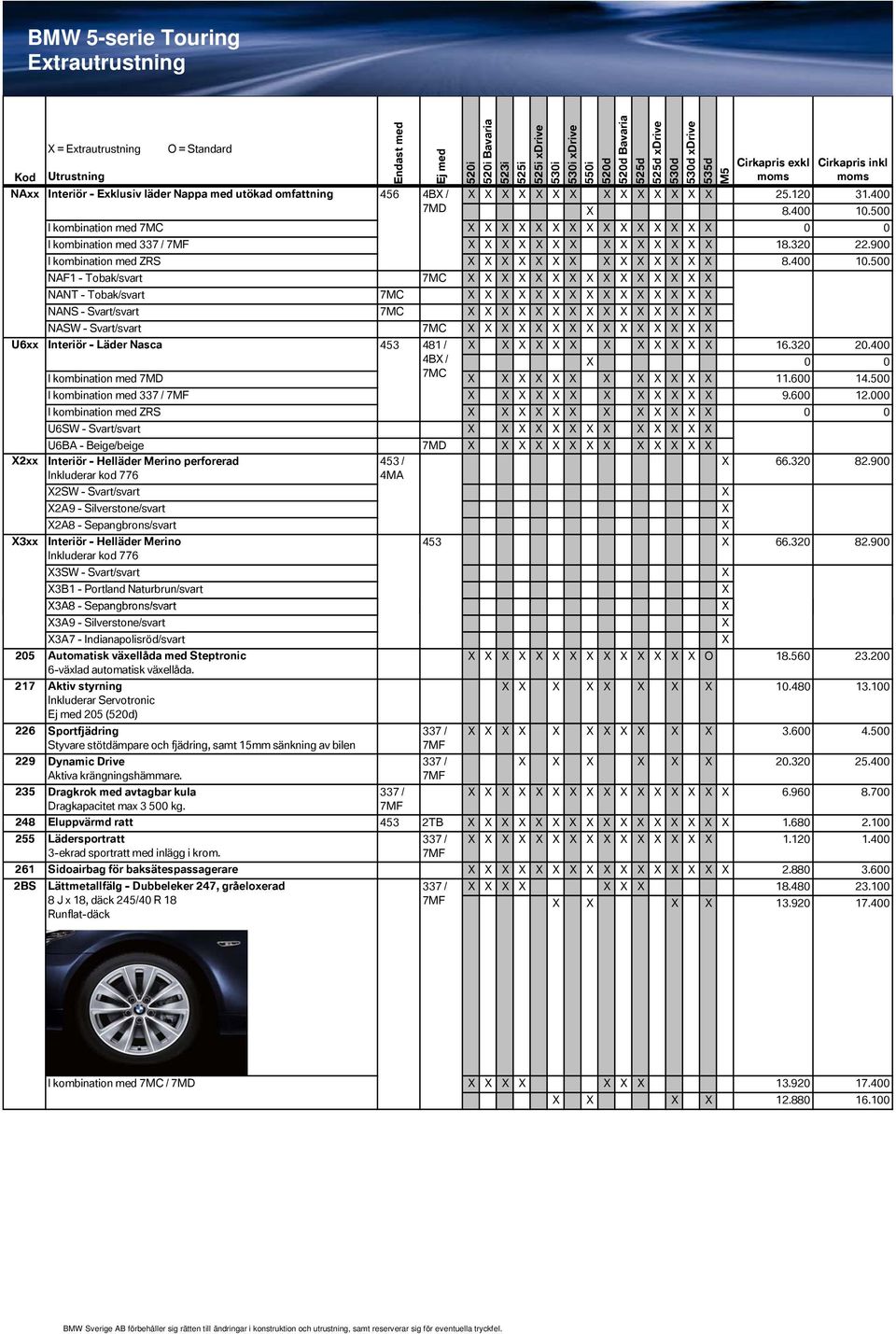 500 I kombination med 9.600 12.000 I kombination med ZRS 0 0 U6SW - Svart/svart U6BA - Beige/beige 7MD 2xx Interiör - Helläder Merino perforerad 453 / 66.320 82.