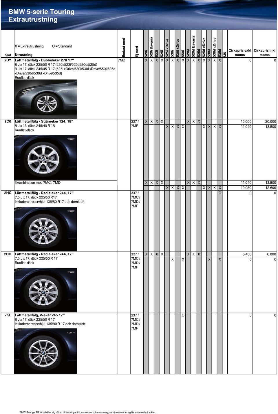 800 I kombination med 7MD 2HG Lättmetallfälg - Radialeker 244, 17" 7,5 J x 17, däck 225/50 R17 Inkluderar reservhjul 135/80 R17 och domkraft 11.040 13.