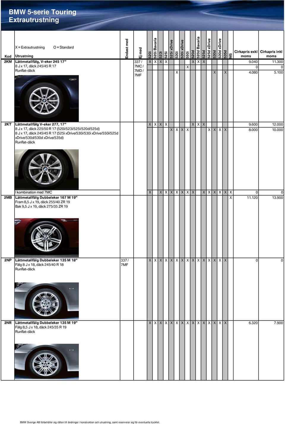 000 8.000 10.000 I kombination med 7MC 0 0 2MB Lättmetallfälg Dubbeleker 167 M 19" 11.120 13.