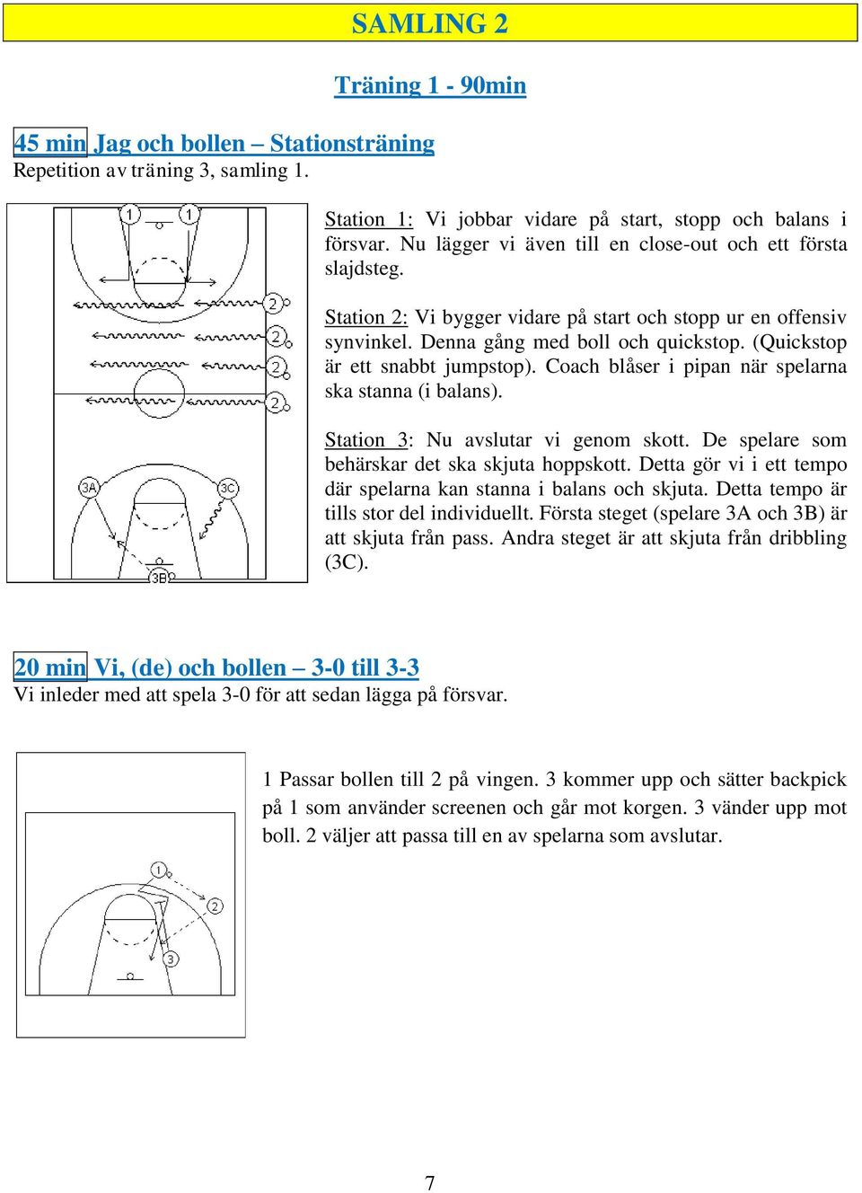 (Quickstop är ett snabbt jumpstop). Coach blåser i pipan när spelarna ska stanna (i balans). Station 3: Nu avslutar vi genom skott. De spelare som behärskar det ska skjuta hoppskott.