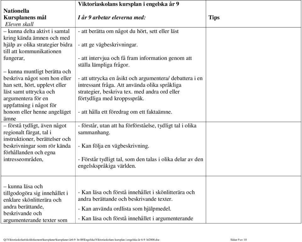 instruktioner, berättelser och beskrivningar som rör kända förhållanden och egna intresseområden, Viktoriaskolans kursplan i engelska år 9 I år 9 arbetar eleverna med: - att berätta om något du hört,