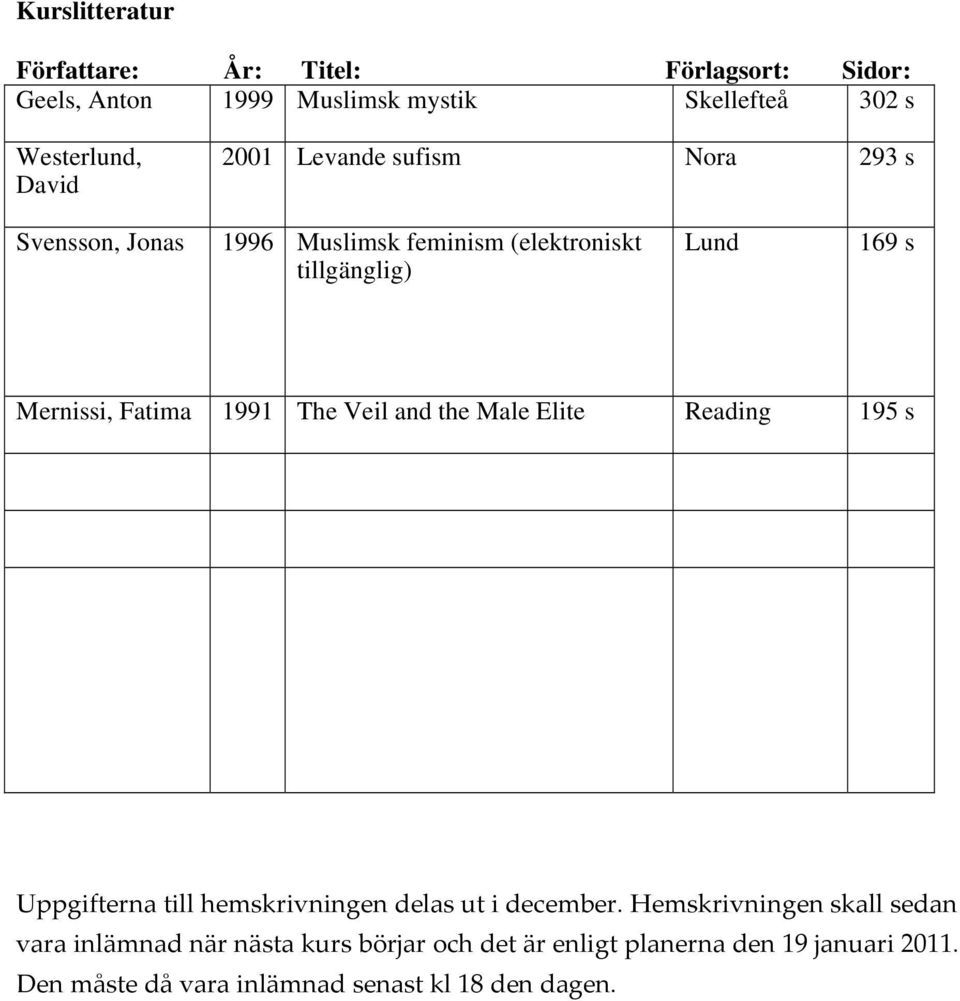 1991 The Veil and the Male Elite Reading 195 s Uppgifterna till hemskrivningen delas ut i.