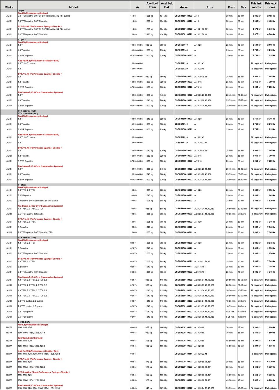 08-1235 kg 1345 kg QSEI90150130122 A,18,21,78,161 30 mm 25 mm 8 675 kr 6 940 kr AUDI 3.0 TFSI quattro, 3.0 TDI quattro 11.