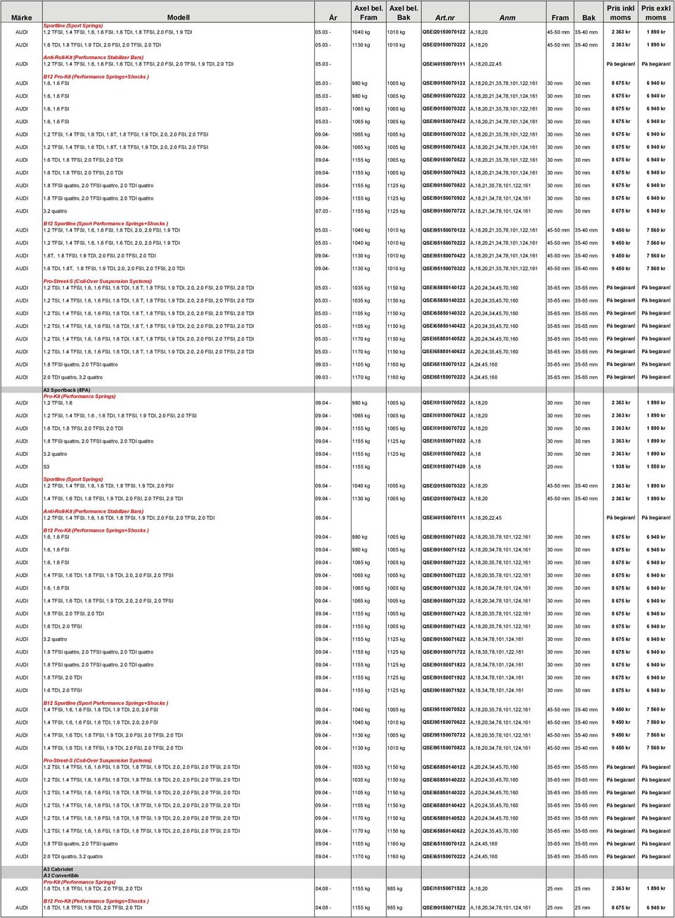 9 TDI, 2.0 TDI 05.03 - QSEI40150070111 A,18,20,22,45 AUDI 1.6, 1.6 FSI 05.03-980 kg 1005 kg QSEI90150070122 A,18,20,21,35,78,101,122,161 30 mm 30 mm 8 675 kr 6 940 kr AUDI 1.6, 1.6 FSI 05.03-980 kg 1005 kg QSEI90150070222 A,18,20,21,34,78,101,124,161 30 mm 30 mm 8 675 kr 6 940 kr AUDI 1.