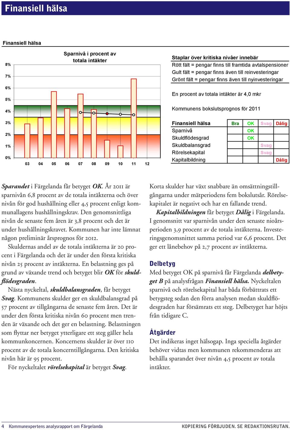 2011 Finansiell hälsa Bra OK Dålig Sparnivå OK Skuldflödesgrad OK Skuldbalansgrad Rörelsekapital Kapitalbildning Dålig Sparandet i Färgelanda får betyget OK.