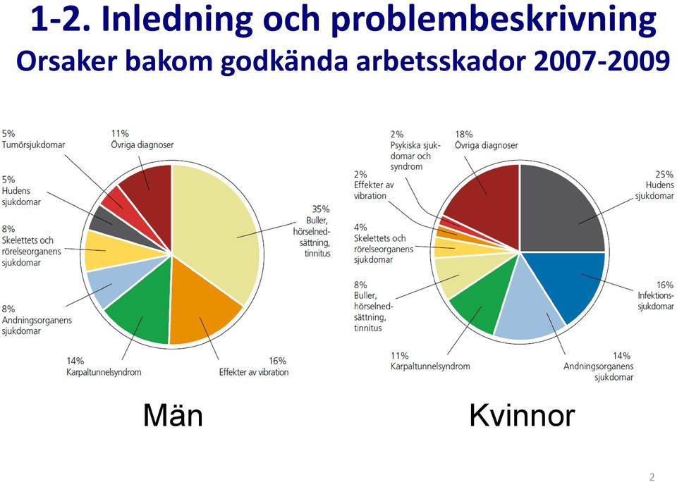 Orsaker bakom godkända