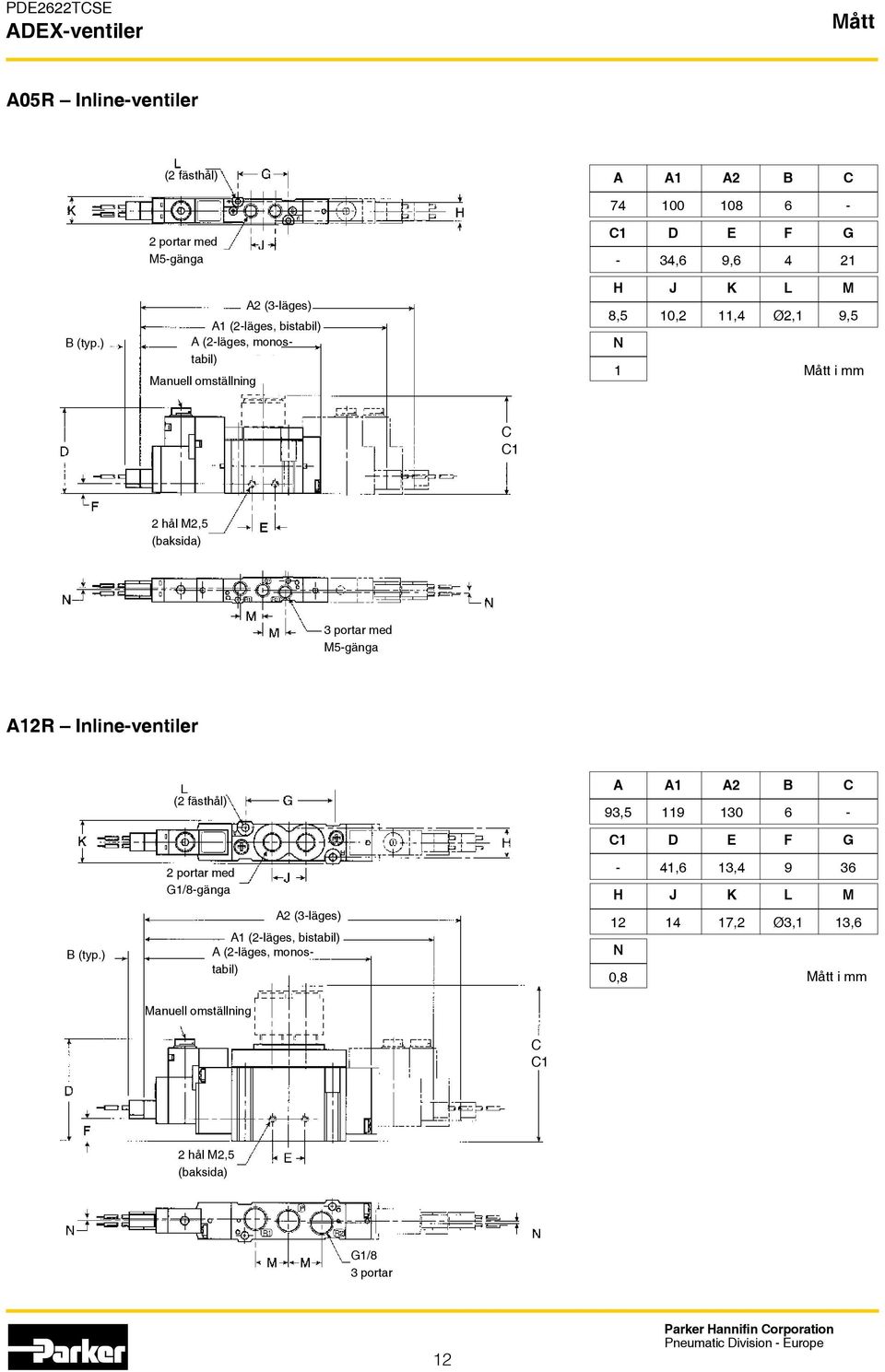 10,2 11,4 Ø2,1 9,5 N 1 Mått i mm C C1 2 hål M2,5 (baksida) 3 portar med M5-gänga R Inline-ventiler (2 fästhål) A A1 A2 B C 93,5 119 130 6 - B