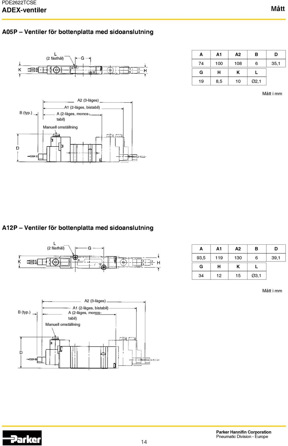 ) A2 (3-läges) A1 (2-läges, bistabil) A (2-läges, monostabil) Manuell omställning Mått i mm P Ventiler för