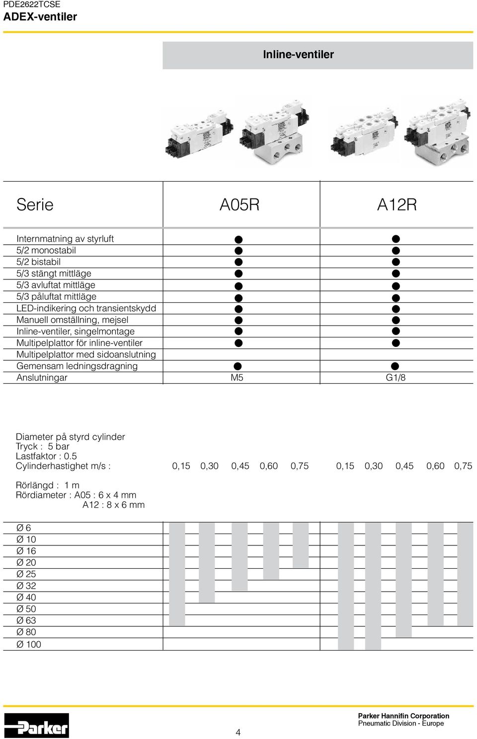 ledningsdragning Anslutningar M5 G1/8 Diameter på styrd cylinder Tryck M3 : 5 bar Lastfaktor M5 : 0.