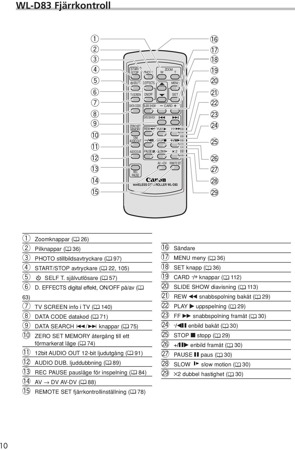 T MENU SET FF SLOW 2 AV DV REMOTE SET!6!7!8!9 @0 @1 @2 @3 @4 @5 @6 @7 @8 @9 q Zoomknappar ( 26) w Pilknappar ( 36) e PHOTO stillbildsavtryckare ( 97) r START/STOP avtryckare ( 22, 105) t SELF T.