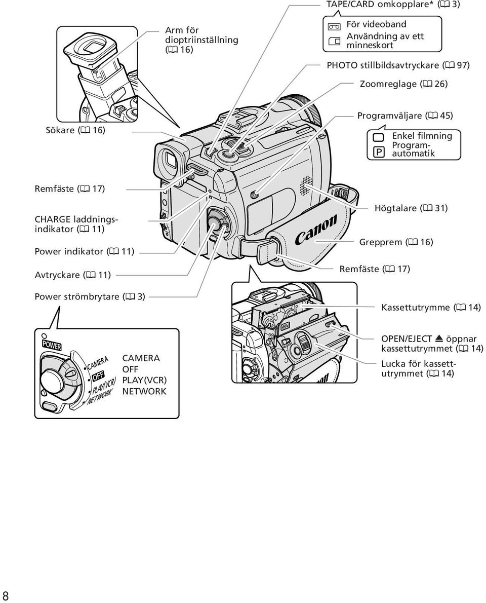 17) CHARGE laddningsindikator ( 11) Power indikator ( 11) Avtryckare ( 11) Power strömbrytare ( 3) Högtalare ( 31) Grepprem