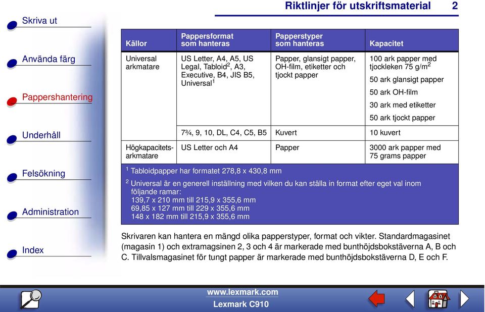 C5, B5 Kuvert 10 kuvert US Letter och A4 Papper 3000 ark papper med 75 grams papper 1 Tabloidpapper har formatet 278,8 x 430,8 mm 2 Universal är en generell inställning med vilken du kan ställa in