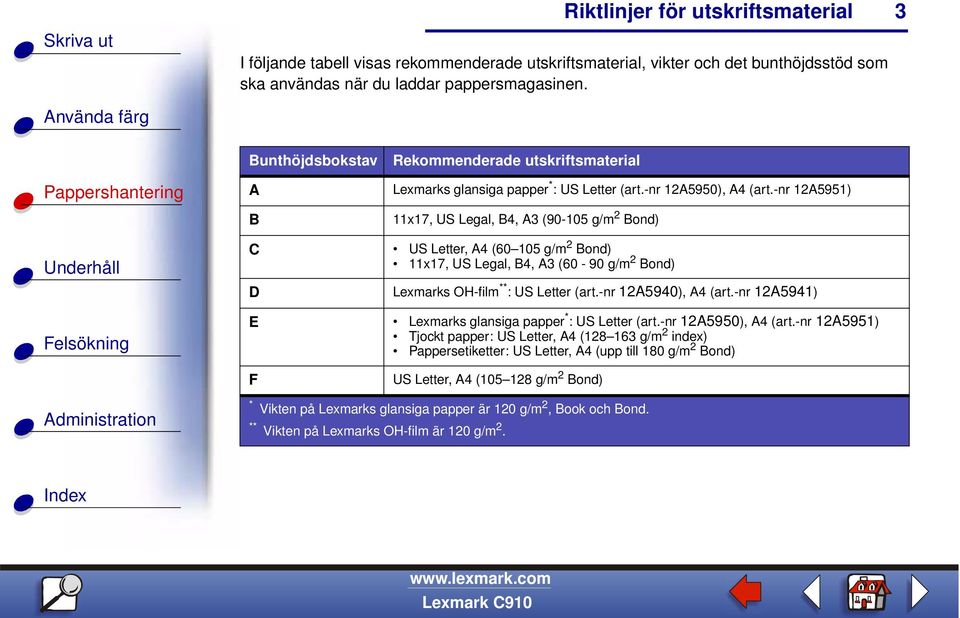 -nr 12A5951) B 11x17, US Legal, B4, A3 (90-105 g/m 2 Bond) C US Letter, A4 (60 105 g/m 2 Bond) 11x17, US Legal, B4, A3 (60-90 g/m 2 Bond) D Lexmarks OH-film ** : US Letter (art.-nr 12A5940), A4 (art.