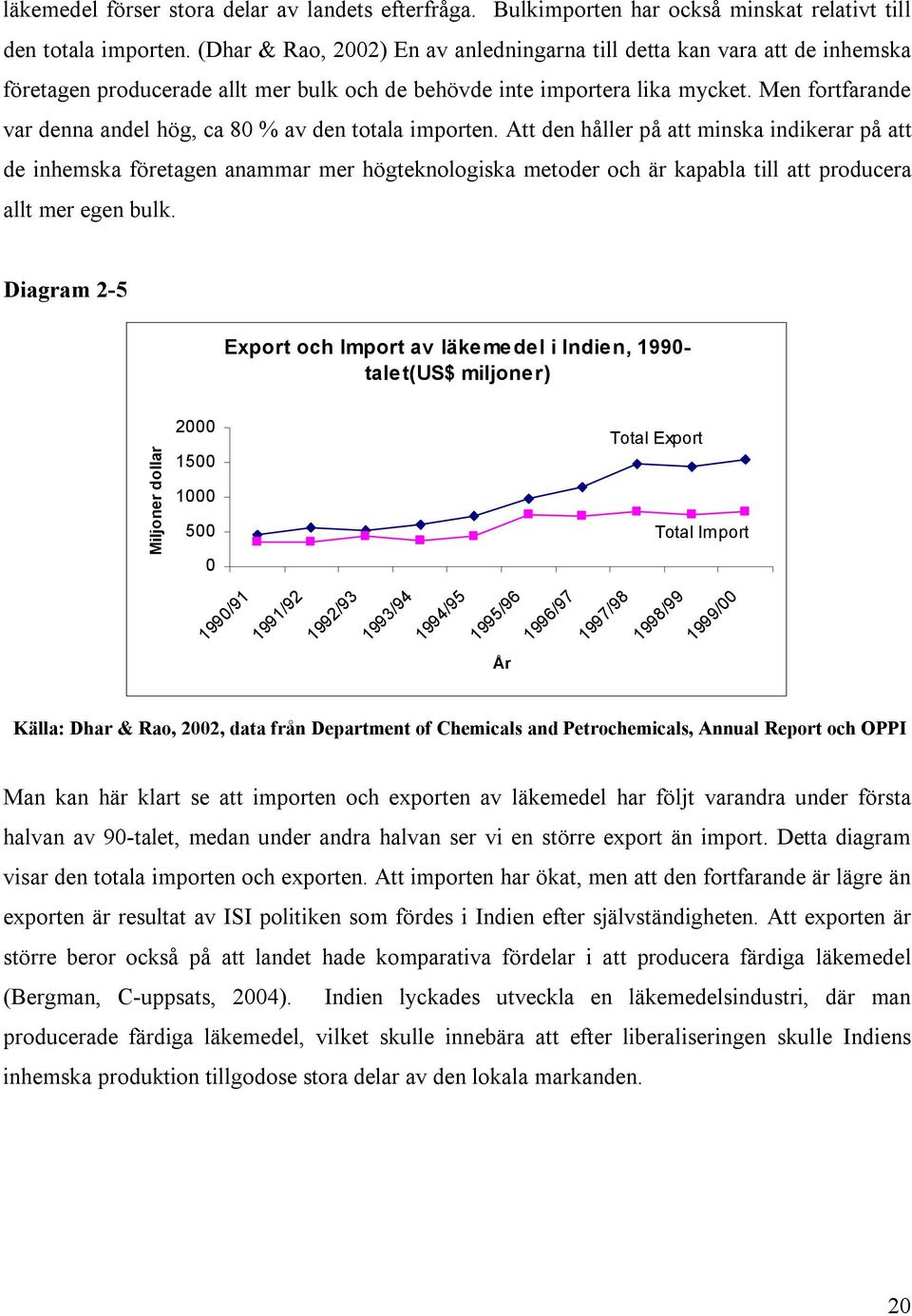 Men fortfarande var denna andel hög, ca 80 % av den totala importen.